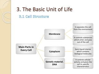 3. The Basic Unit of Life
Main Parts in
Every Cell
Membrane
It separates the cell
from the environment
It controls substances
which enter and pass
out of the cell
Cytoplasm
Semi-liquid interior
which contains
biological molecules
Genetic material.
DNA
It controls cellular
activity and gives the
cell its specific
characteristics
 