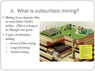 A. What is subsurface mining?
 Mining of ore deposits 50m
  or more below Earth’s
  surface. (This is as long as
  an Olympic size pool)
 3 types of subsurface
  mining:
  1. Room & Pillar mining
  2. Longwall mining
  3. Solution mining
 