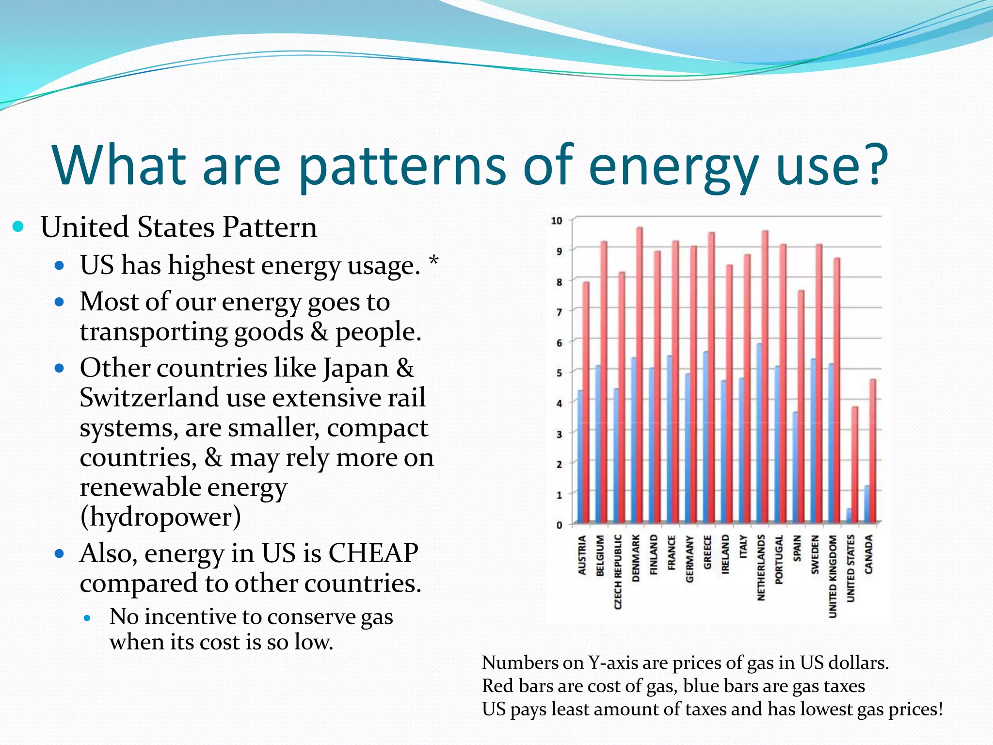 What are patterns of energy use?
 United States Pattern
    US has highest energy usage. *
    Most of our energy goes to
     transporting goods & people.
    Other countries like Japan &
     Switzerland use extensive rail
     systems, are smaller, compact
     countries, & may rely more on
     renewable energy
     (hydropower)
    Also, energy in US is CHEAP
     compared to other countries.
        No incentive to conserve gas
         when its cost is so low.
                                        Numbers on Y-axis are prices of gas in US dollars.
                                        Red bars are cost of gas, blue bars are gas taxes
                                        US pays least amount of taxes and has lowest gas prices!
 