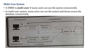 Multi User Dbms Unit 4 chapter - 8 Transaction processing Concepts (1).pptx