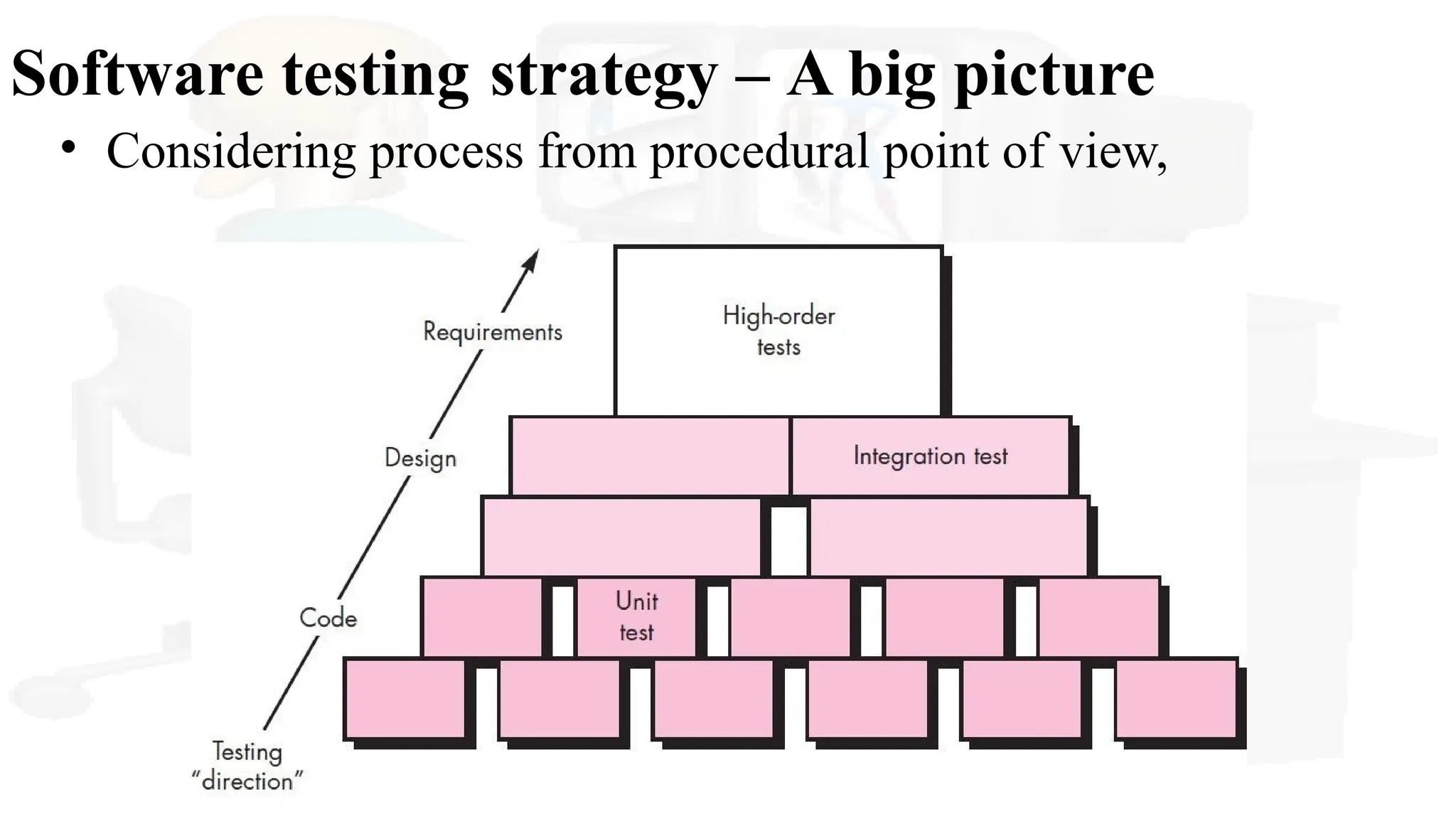 Software testing strategy – A big picture
• Considering process from procedural point of view,
 