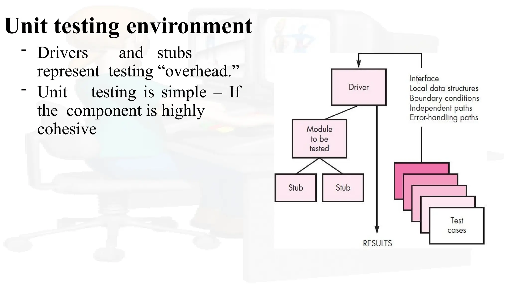 Unit testing environment
- Drivers and stubs
represent testing “overhead.”
- Unit testing is simple – If
the component is highly
cohesive
 