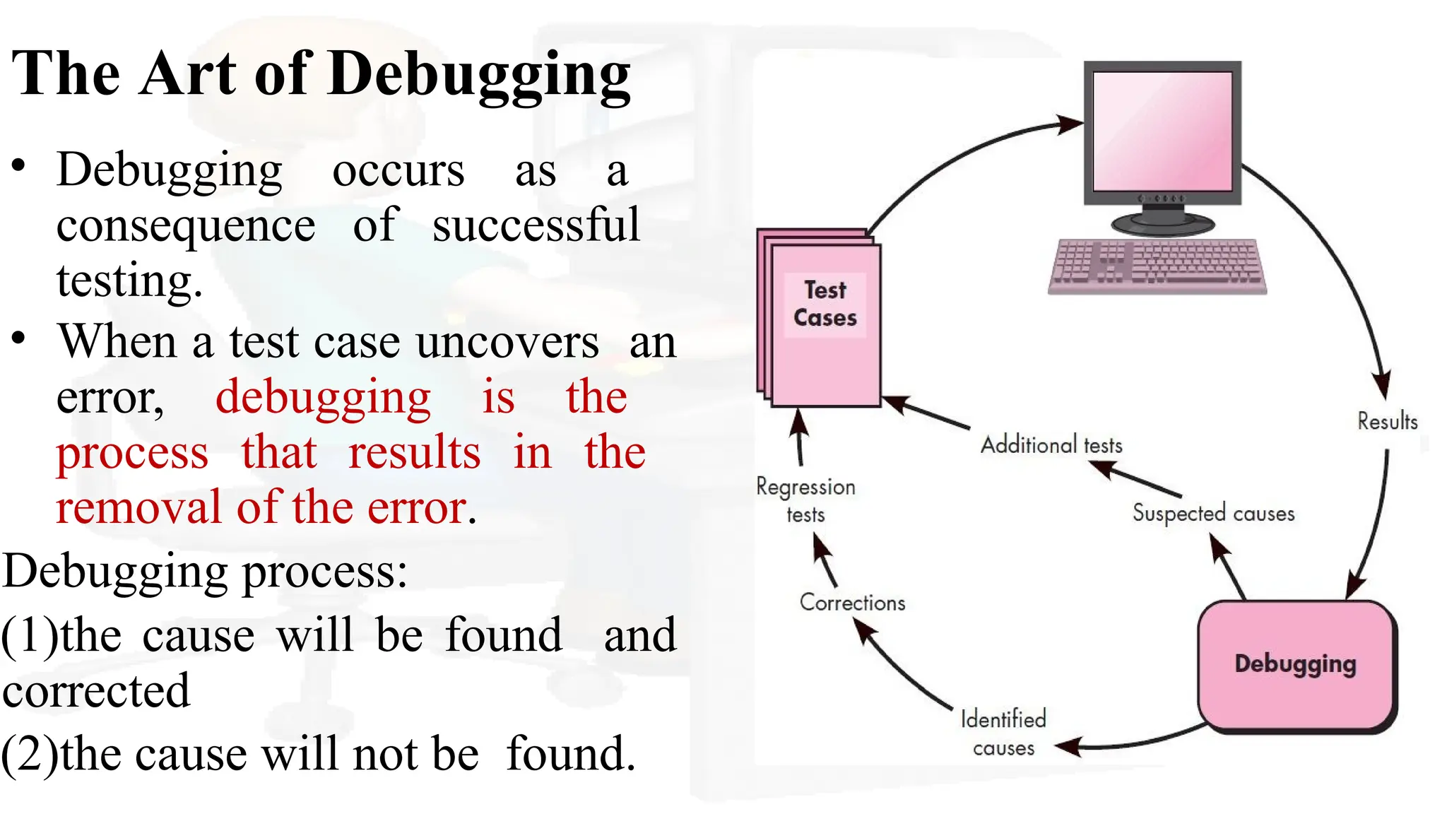 The Art of Debugging
• Debugging occurs as a
consequence of successful
testing.
• When a test case uncovers an
error, debugging is the
process that results in the
removal of the error.
Debugging process:
(1)the cause will be found and
corrected
(2)the cause will not be found.
 