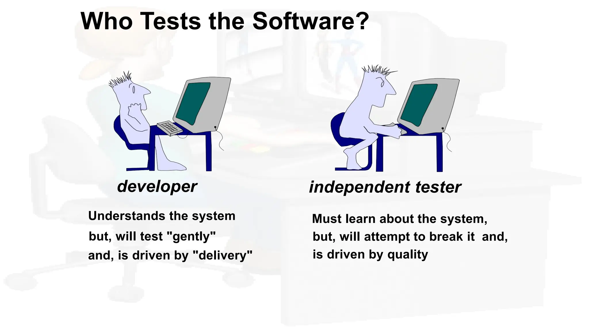 Who Tests the Software?
developer
Understands the system
but, will test "gently"
and, is driven by "delivery"
independent tester
Must learn about the system,
but, will attempt to break it and,
is driven by quality
 