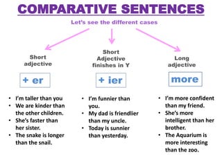 COMPARATIVE SENTENCES
Let’s see the different cases
Short
adjective
Short
Adjective
finishes in Y
Long
adjective
+ er + ier more
• I’m taller than you
• We are kinder than
the other children.
• She’s faster than
her sister.
• The snake is longer
than the snail.
• I’m funnier than
you.
• My dad is friendlier
than my uncle.
• Today is sunnier
than yesterday.
• I’m more confident
than my friend.
• She’s more
intelligent than her
brother.
• The Aquarium is
more interesting
than the zoo.
 
