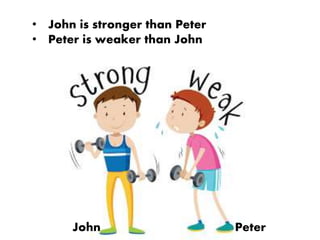 • John is stronger than Peter
• Peter is weaker than John
John Peter
 