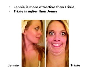 • Jennie is more attractive than Trixie
• Trixie is uglier than Jenny
Jennie Trixie
 