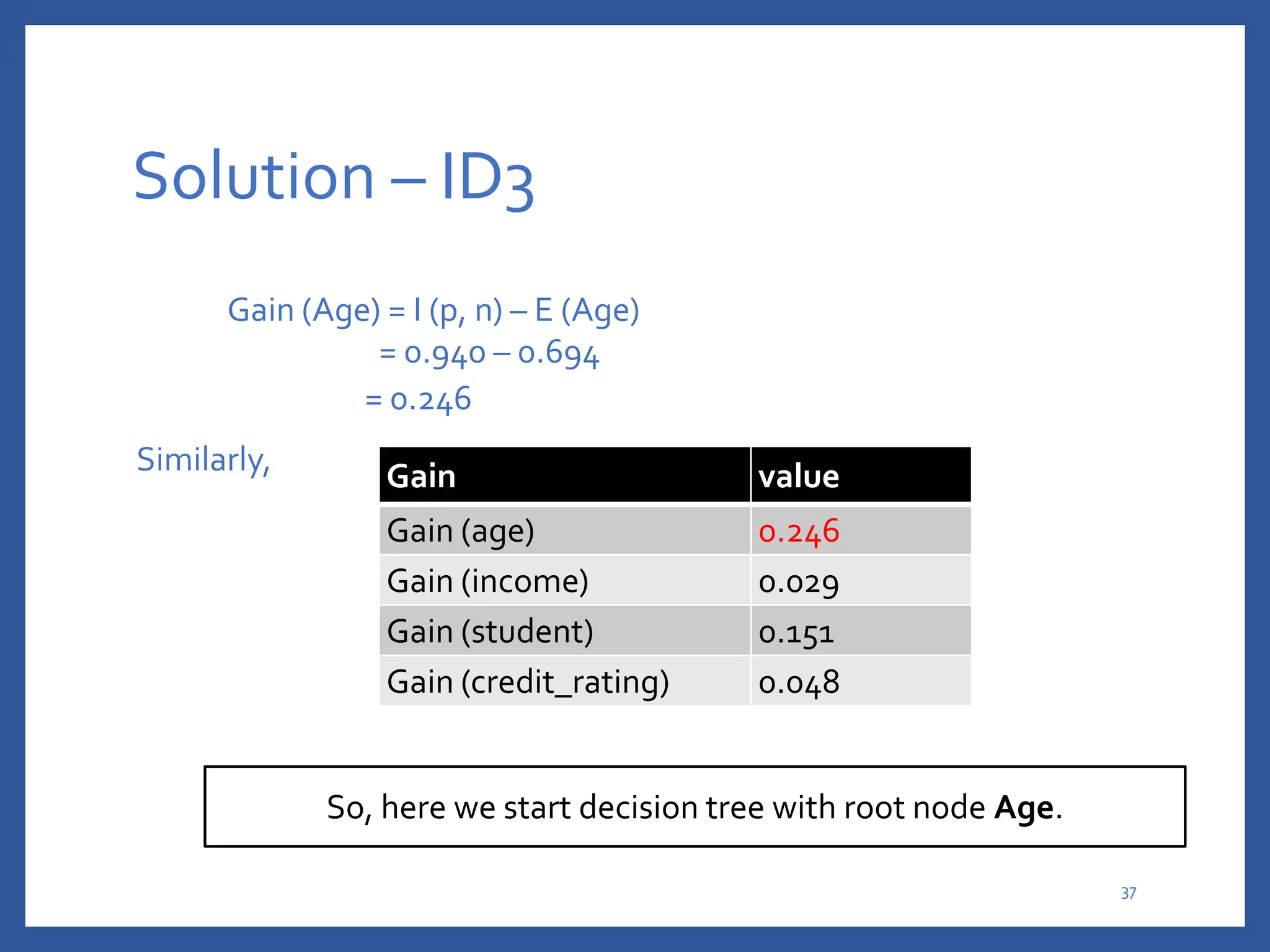 Solution – ID3
Gain (Age) = I (p, n) – E (Age)
= 0.940 – 0.694
= 0.246
Similarly, Gain value
Gain (age) 0.246
Gain (income) 0.029
Gain (student) 0.151
Gain (credit_rating) 0.048
So, here we start decision tree with root node Age.
37
 