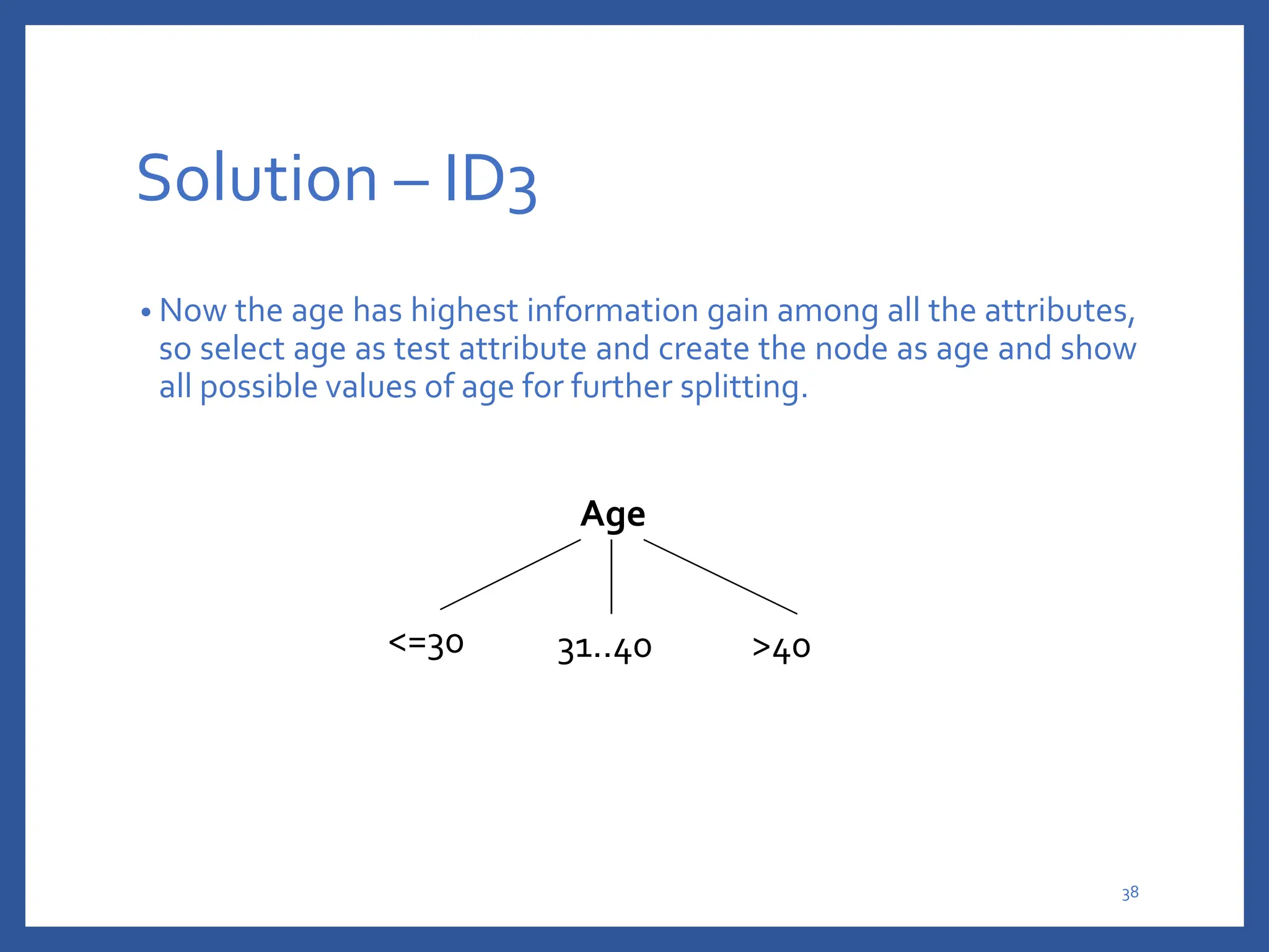 Solution – ID3
• Now the age has highest information gain among all the attributes,
so select age as test attribute and create the node as age and show
all possible values of age for further splitting.
Age
<=30 31..40 >40
38
 
