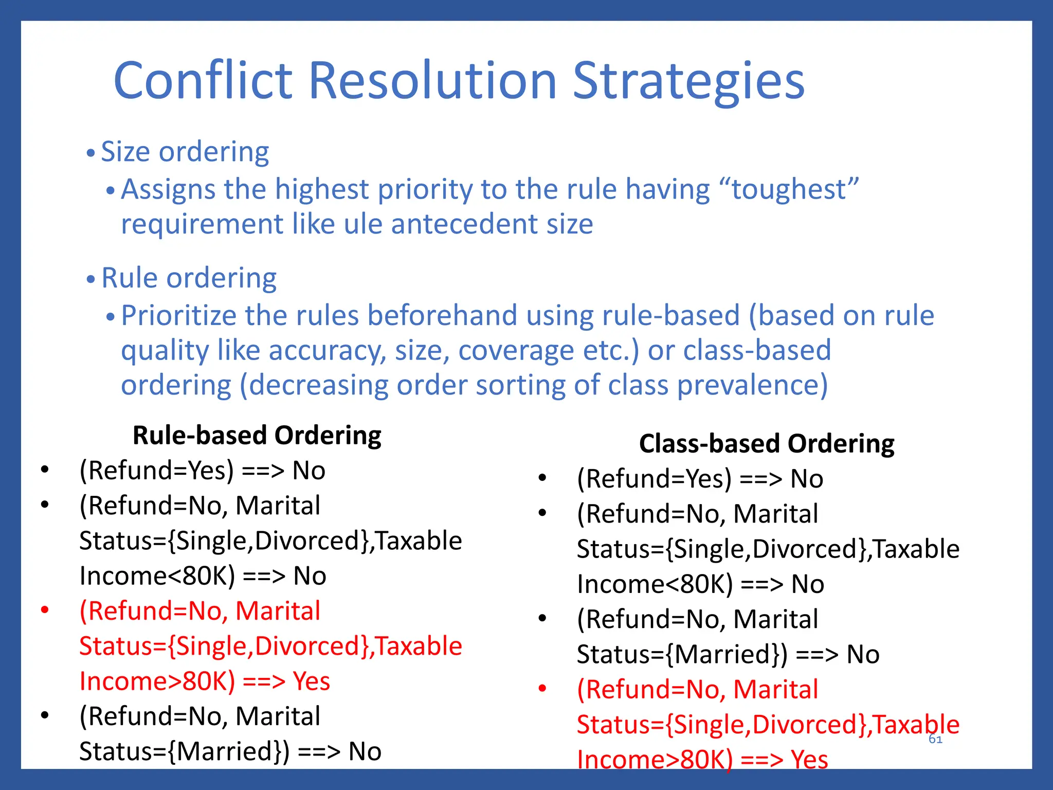 Conflict Resolution Strategies
• Size ordering
• Assigns the highest priority to the rule having “toughest”
requirement like ule antecedent size
• Rule ordering
• Prioritize the rules beforehand using rule-based (based on rule
quality like accuracy, size, coverage etc.) or class-based
ordering (decreasing order sorting of class prevalence)
61
Rule-based Ordering
• (Refund=Yes) ==> No
• (Refund=No, Marital
Status={Single,Divorced},Taxable
Income<80K) ==> No
• (Refund=No, Marital
Status={Single,Divorced},Taxable
Income>80K) ==> Yes
• (Refund=No, Marital
Status={Married}) ==> No
Class-based Ordering
• (Refund=Yes) ==> No
• (Refund=No, Marital
Status={Single,Divorced},Taxable
Income<80K) ==> No
• (Refund=No, Marital
Status={Married}) ==> No
• (Refund=No, Marital
Status={Single,Divorced},Taxable
Income>80K) ==> Yes
 