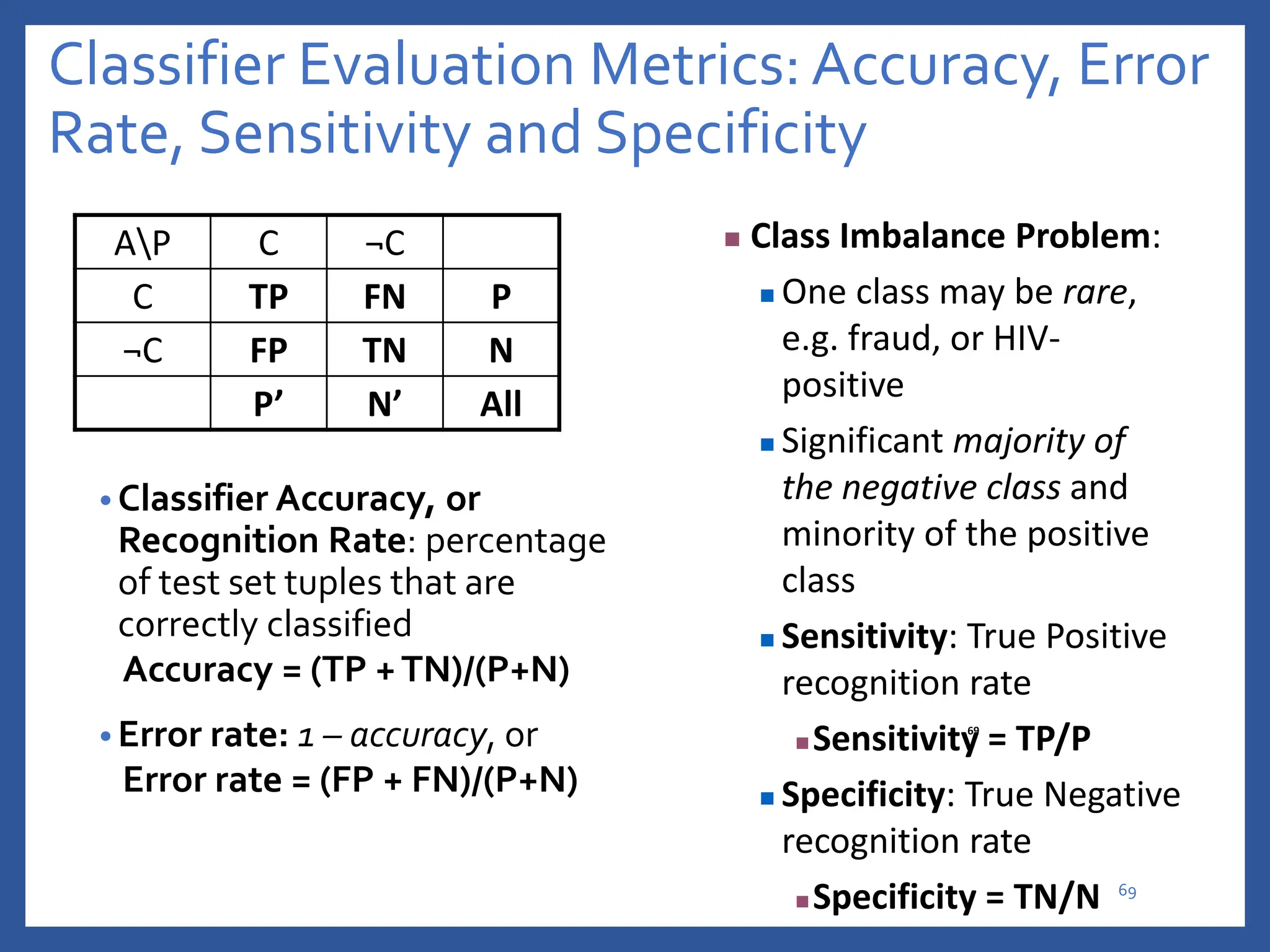 Classifier Evaluation Metrics: Accuracy, Error
Rate, Sensitivity and Specificity
• Classifier Accuracy, or
Recognition Rate: percentage
of test set tuples that are
correctly classified
Accuracy = (TP +TN)/(P+N)
• Error rate: 1 – accuracy, or
Error rate = (FP + FN)/(P+N)
 Class Imbalance Problem:
 One class may be rare,
e.g. fraud, or HIV-
positive
 Significant majority of
the negative class and
minority of the positive
class
 Sensitivity: True Positive
recognition rate
 Sensitivity = TP/P
 Specificity: True Negative
recognition rate
 Specificity = TN/N
AP C ¬C
C TP FN P
¬C FP TN N
P’ N’ All
69
69
 