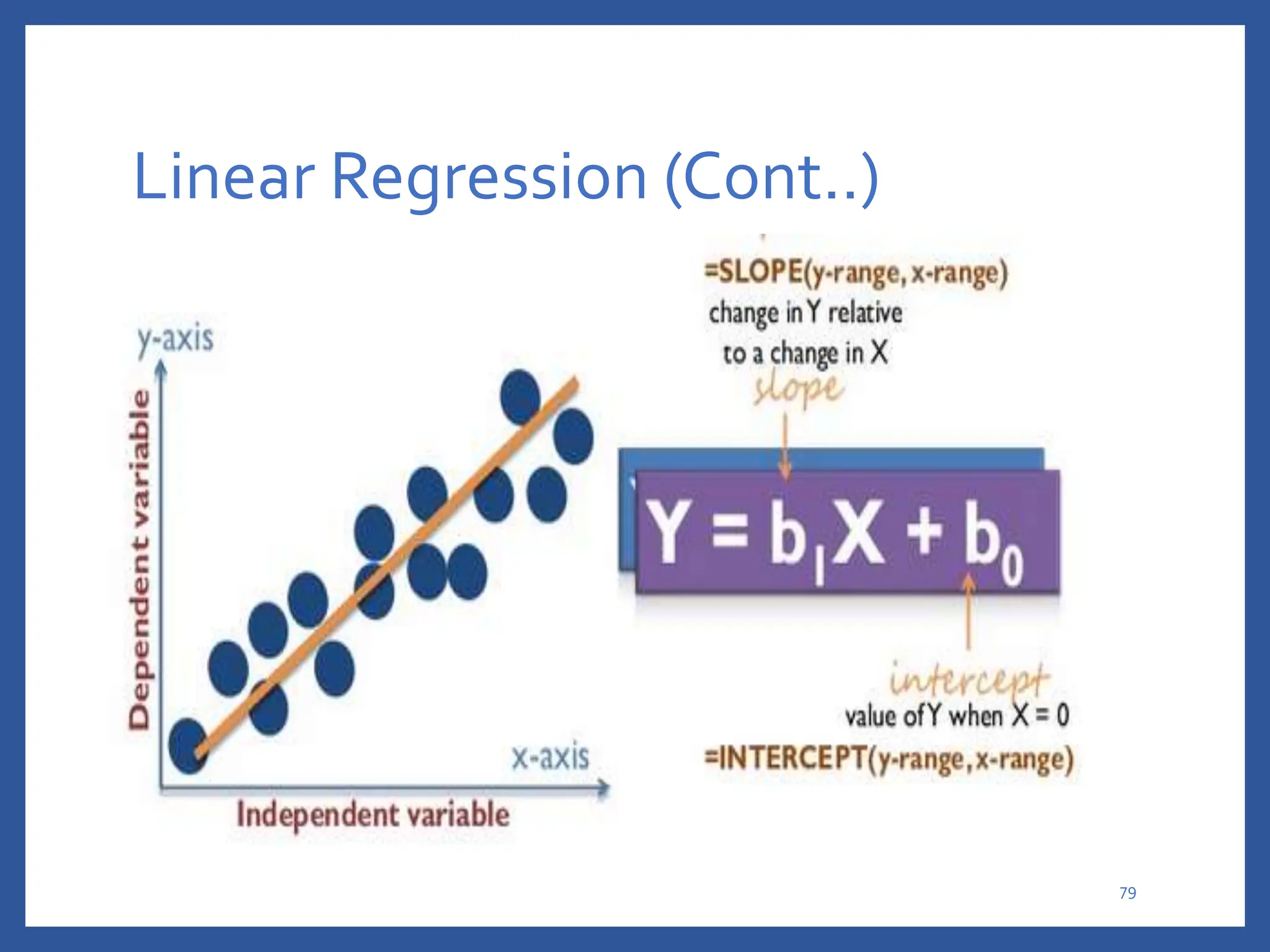 Linear Regression (Cont..)
79
 