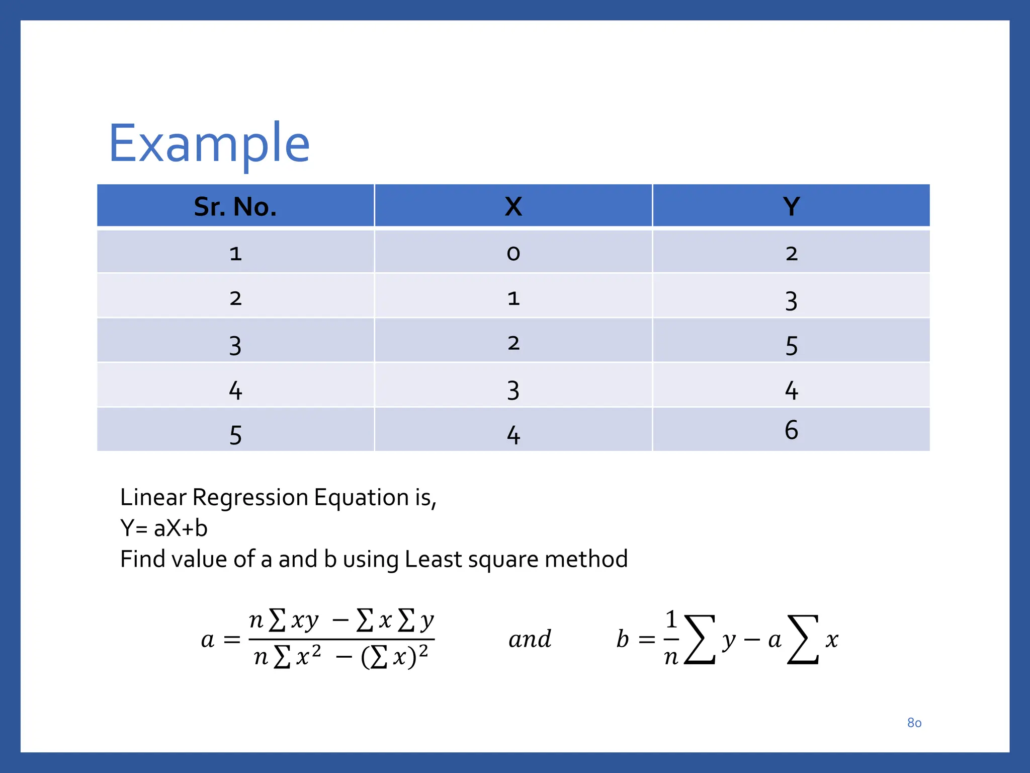 Example
Sr. No. X Y
1 0 2
2 1 3
3 2 5
4 3 4
5 4 6
80
Linear Regression Equation is,
Y= aX+b
Find value of a and b using Least square method
𝑎 =
𝑛 𝑥𝑦 − 𝑥 𝑦
𝑛 𝑥2 − ( 𝑥)2 𝑎𝑛𝑑 𝑏 =
1
𝑛
𝑦 − 𝑎 𝑥
 