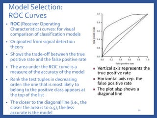 Decreasing Roc Meaning Unit 4 Classification of data and more info on it | PPTX