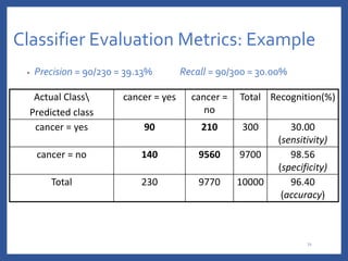 Unit 4 Classification of data and more info on it | PPTX