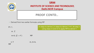 SRM
INSTITUTE OF SCIENCE AND TECHNOLOGY,
Delhi-NCR Campus
PROOF CONTD…
• Derived from two earlier formulas using MP
m steps to derive Z, k steps to derive Z  Y. At step n
using steps m and m+k apply MP to derive Y
P1: 1.
m. Z
m+k. (Z → Y ) MP
n. Y m, m+k,
MP
 