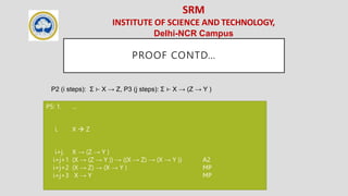 SRM
INSTITUTE OF SCIENCE AND TECHNOLOGY,
Delhi-NCR Campus
PROOF CONTD…
P5: 1. …
.
.
.
i. X  Z
.
.
.
i+j. X → (Z → Y )
i+j+1 (X → (Z → Y )) → ((X → Z) → (X → Y )) A2
i+j+2 (X → Z) → (X → Y ) MP
i+j+3 X → Y MP
P2 (i steps): Σ ⊢ X → Z, P3 (j steps): Σ ⊢ X → (Z → Y )
 