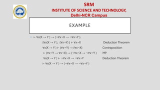 SRM
INSTITUTE OF SCIENCE AND TECHNOLOGY,
Delhi-NCR Campus
EXAMPLE
• ⊢ ∀x(X → Y ) → (¬∀x¬X → ¬∀x¬Y ).
{∀x(X → Y ), (∀x¬Y) } ⊢ ∀x¬X Deduction Theorem
∀x(X → Y ) ⊢ (∀x¬Y) → (∀x¬X) Contraposition
⊢ (∀x¬Y → ∀x¬X) → (¬∀x¬X → ¬∀x¬Y ) MP
∀x(X → Y ) ⊢ ¬∀x¬X → ¬∀x¬Y Deduction Theorem
⊢ ∀x(X → Y ) → (¬∀x¬X → ¬∀x¬Y )
 
