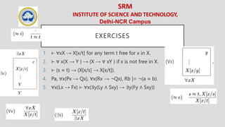 SRM
INSTITUTE OF SCIENCE AND TECHNOLOGY,
Delhi-NCR Campus
EXERCISES
1. ⊢ ∀xX → X[x/t] for any term t free for x in X.
2. ⊢ ∀ x(X → Y ) → (X → ∀ xY ) if x is not free in X.
3. ⊢ (s ≈ t) → (X[x/s] → X[x/t]).
4. Pa, ∀x(Px → Qx), ∀x(Rx → ¬Qx), Rb |= ¬(a ≈ b).
5. ∀x(Lx → Fx) ⊢ ∀x(∃y(Ly ∧ Sxy) → ∃y(Fy ∧ Sxy))
 