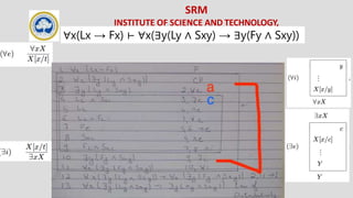 SRM
INSTITUTE OF SCIENCE AND TECHNOLOGY,
Delhi-NCR Campus
∀x(Lx → Fx) ⊢ ∀x(∃y(Ly ∧ Sxy) → ∃y(Fy ∧ Sxy))
 