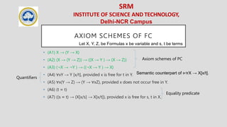 SRM
INSTITUTE OF SCIENCE AND TECHNOLOGY,
Delhi-NCR Campus
AXIOM SCHEMES OF FC
• (A1) X → (Y → X)
• (A2) (X → (Y → Z)) → ((X → Y ) → (X → Z))
• (A3) (¬X → ¬Y ) → ((¬X → Y ) → X)
• (A4) ∀xY → Y [x/t], provided x is free for t in Y.
• (A5) ∀x(Y → Z) → (Y → ∀xZ), provided x does not occur free in Y.
• (A6) (t ≈ t)
• (A7) ((s ≈ t) → (X[x/s] → X[x/t]), provided x is free for s, t in X.
Let X, Y, Z, be Formulas x be variable and s, t be terms
Axiom schemes of PC
Equality predicate
Semantic counterpart of ⊨∀X → X[x/t].
Quantifiers
 