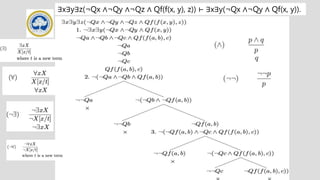 SRM
INSTITUTE OF SCIENCE AND TECHNOLOGY,
Delhi-NCR Campus
∃x∃y∃z(¬Qx ∧¬Qy ∧¬Qz ∧ Qf(f(x, y), z)) ⊢ ∃x∃y(¬Qx ∧¬Qy ∧ Qf(x, y)).
 