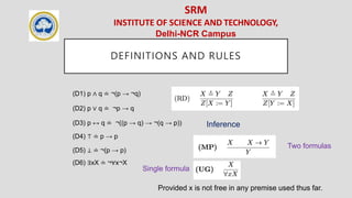 SRM
INSTITUTE OF SCIENCE AND TECHNOLOGY,
Delhi-NCR Campus
DEFINITIONS AND RULES
(D1) p ∧ q ≐ ¬(p → ¬q)
(D2) p ∨ q ≐ ¬p → q
(D3) p ↔ q ≐ ¬((p → q) → ¬(q → p))
(D4) ⊤ ≐ p → p
(D5) ⊥ ≐ ¬(p → p)
(D6) ∃xX ≐ ¬∀x¬X
Single formula
Two formulas
Inference
Provided x is not free in any premise used thus far.
 