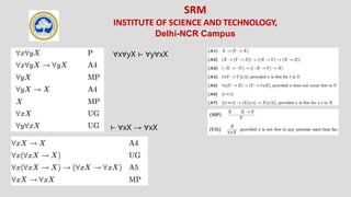 SRM
INSTITUTE OF SCIENCE AND TECHNOLOGY,
Delhi-NCR Campus
∀x∀yX ⊢ ∀y∀xX
⊢ ∀xX → ∀xX
 