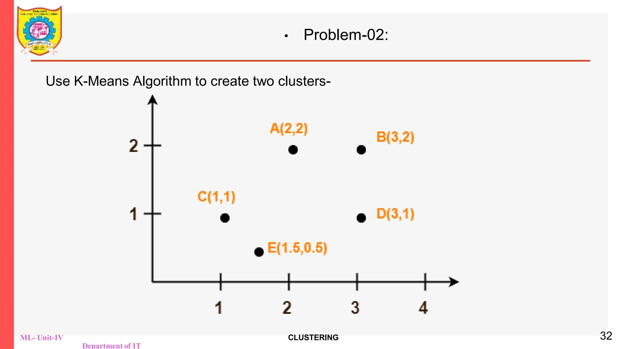 ML- Unit-IV CLUSTERING
Department of IT
• Problem-02:
Use K-Means Algorithm to create two clusters-
32
 