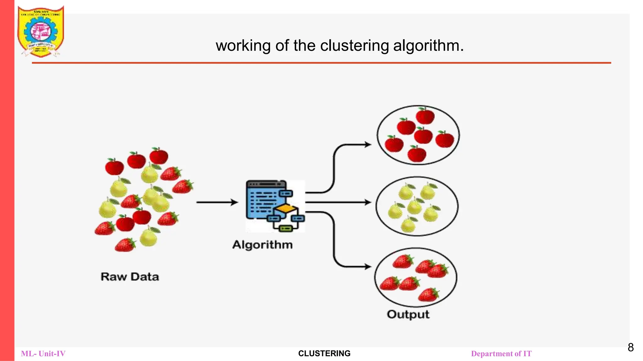ML- Unit-IV CLUSTERING Department of IT
working of the clustering algorithm.
8
 