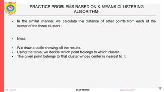 Unit4_Clustering k means_Clustering in ML.pdf