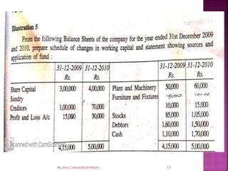 13
Ms.Jissy.C,Assistant Professor.
 