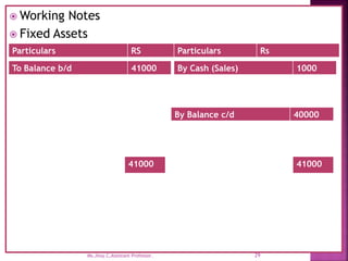  Working Notes
 Fixed Assets
To Balance b/d 41000
Particulars RS Particulars Rs
By Cash (Sales) 1000
By Balance c/d 40000
41000
41000
29
Ms.Jissy.C,Assistant Professor.
 