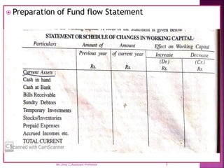  Preparation of Fund flow Statement
3
Ms.Jissy.C,Assistant Professor.
 