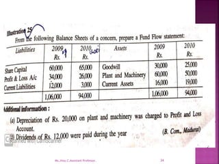 34
Ms.Jissy.C,Assistant Professor.
 