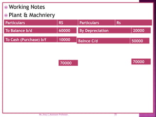  Working Notes
 Plant & Machniery
To Balance b/d 60000
Particulars RS Particulars Rs
By Depreciation 20000
Balnce C/d 50000
35
Ms.Jissy.C,Assistant Professor.
To Cash (Purchase) b/f 10000
70000 70000
 