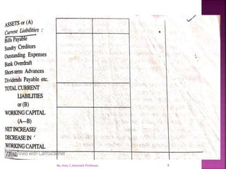 4
Ms.Jissy.C,Assistant Professor.
 