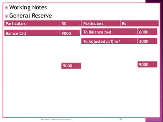  Working Notes
 General Reserve
To Balance b/d 6000
Particulars RS Particulars Rs
Balnce C/d 9000
42
Ms.Jissy.C,Assistant Professor.
To Adjusted p/l) b/f 3000
9000 9000
 