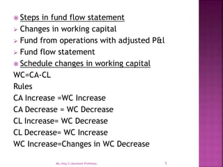  Steps in fund flow statement
 Changes in working capital
 Fund from operations with adjusted P&l
 Fund flow statement
 Schedule changes in working capital
WC=CA-CL
Rules
CA Increase =WC Increase
CA Decrease = WC Decrease
CL Increase= WC Decrease
CL Decrease= WC Increase
WC Increase=Changes in WC Decrease
5
Ms.Jissy.C,Assistant Professor.
 