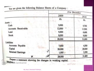6
Ms.Jissy.C,Assistant Professor.
 