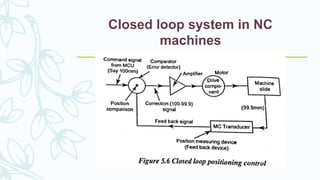 Closed loop system in NC
machines
 