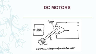 DC MOTORS
 