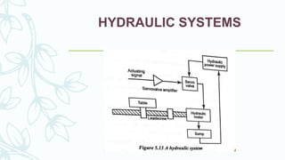 HYDRAULIC SYSTEMS
 