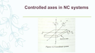 Controlled axes in NC systems
 