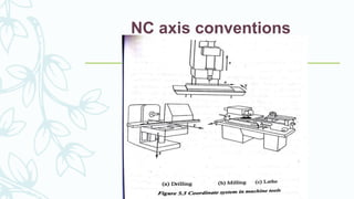 NC axis conventions
 