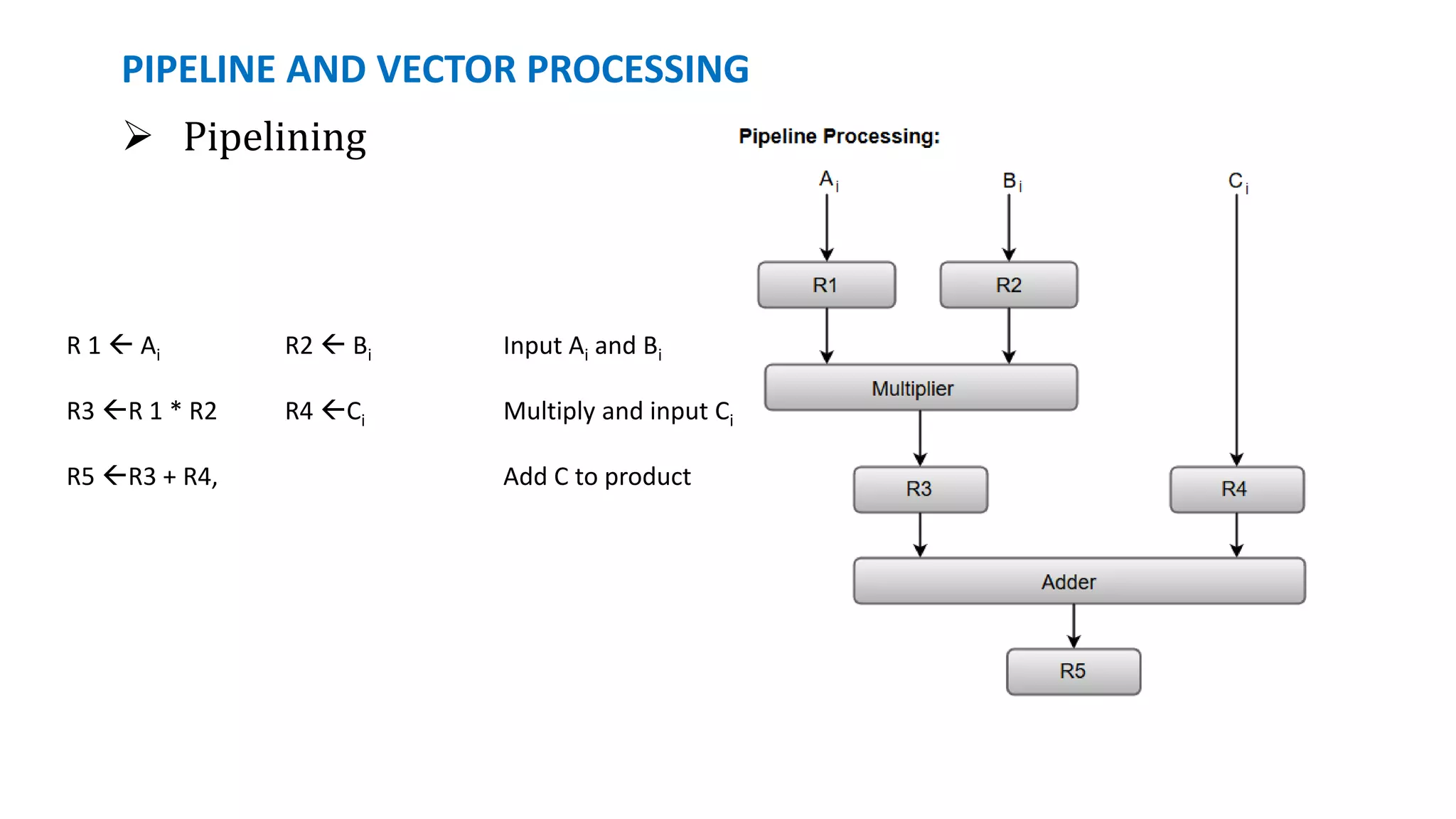 PIPELINE AND VECTOR PROCESSING
 Pipelining
R 1  Ai R2  Bi Input Ai and Bi
R3 R 1 * R2 R4 Ci Multiply and input Ci
R5 R3 + R4, Add C to product
 
