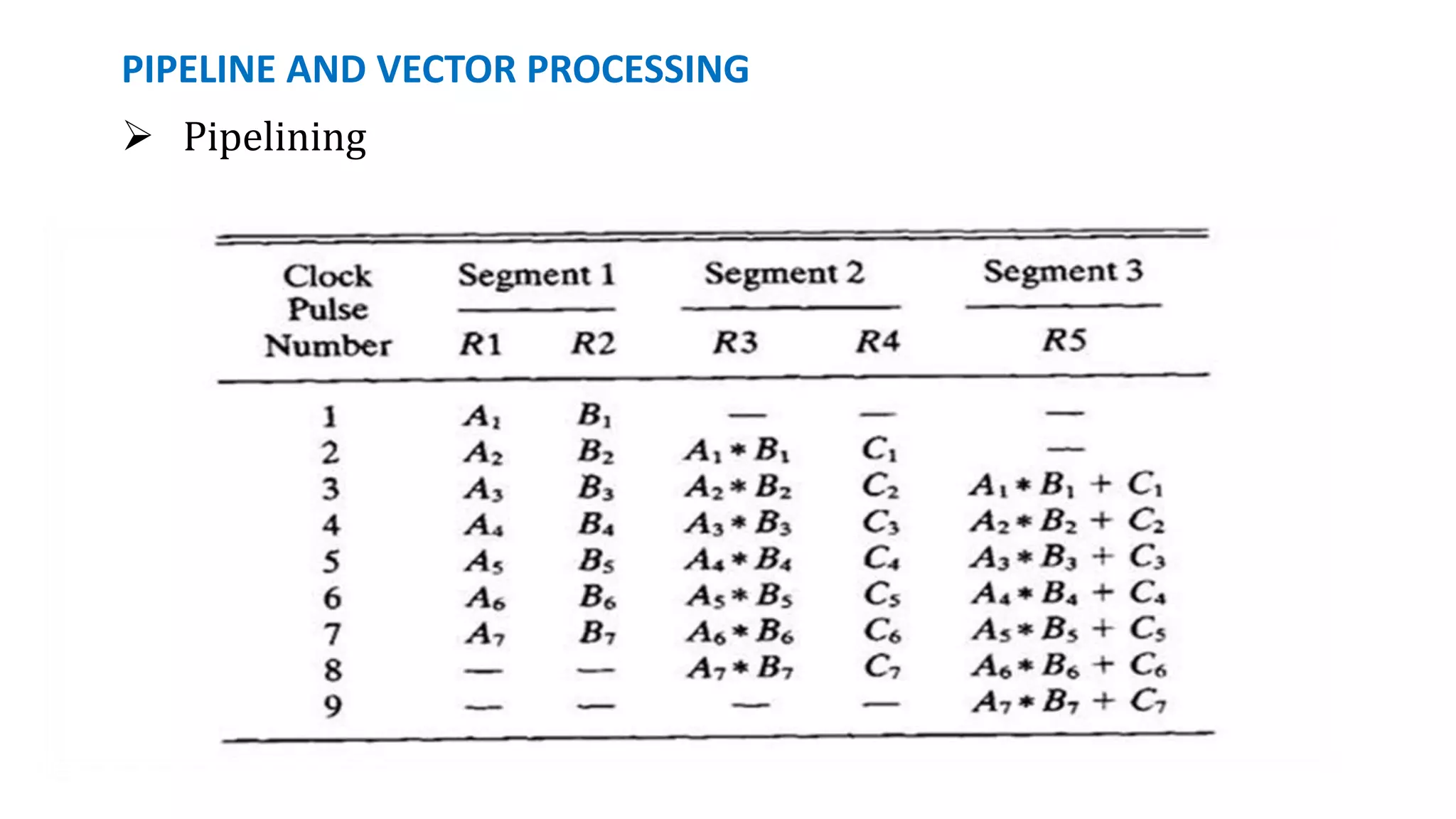 PIPELINE AND VECTOR PROCESSING
 Pipelining
 