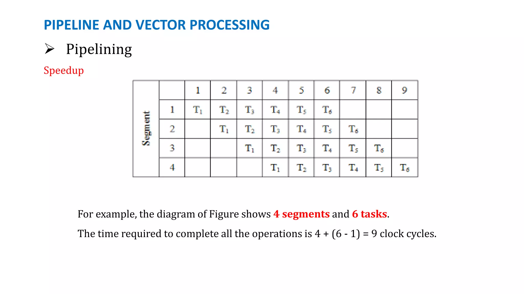 PIPELINE AND VECTOR PROCESSING
 Pipelining
Speedup
For example, the diagram of Figure shows 4 segments and 6 tasks.
The time required to complete all the operations is 4 + (6 - 1) = 9 clock cycles.
 