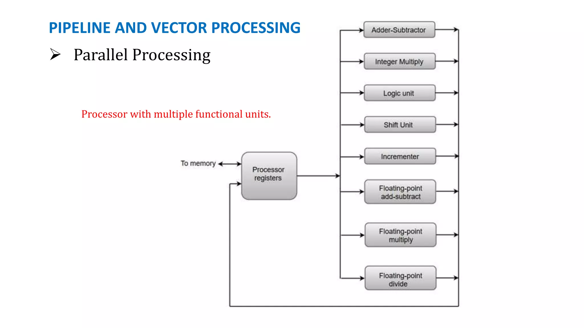 PIPELINE AND VECTOR PROCESSING
 Parallel Processing
Processor with multiple functional units.
 