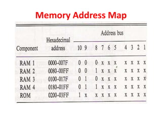 Memory Address Map
 